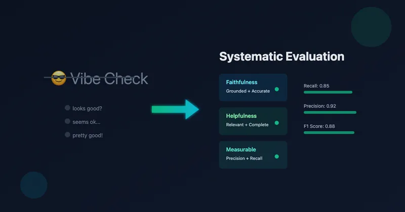 Beyond the Vibe Check: A Systematic Approach to LLM Evaluation