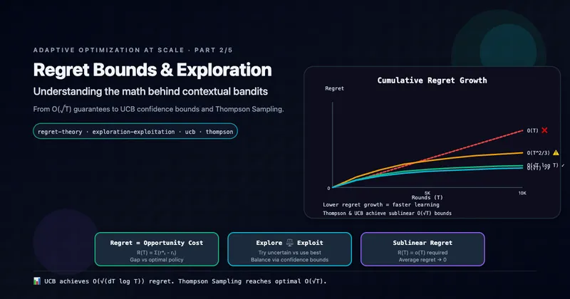 Visual comparison of regret growth curves for different bandit algorithms
