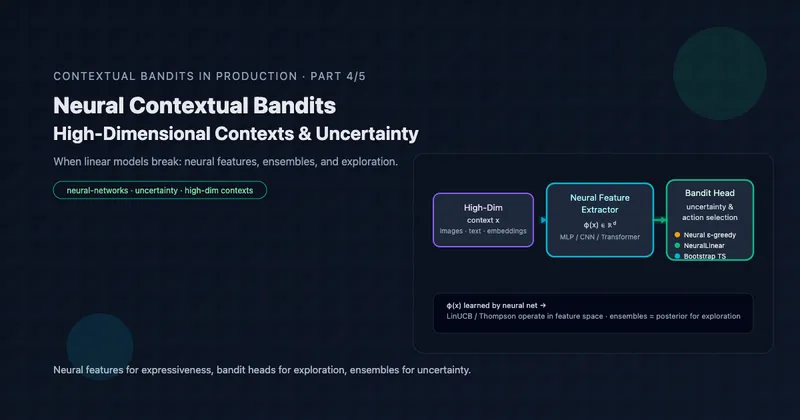 Diagram showing the production architecture for contextual bandits deployments